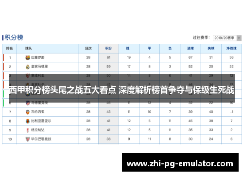 西甲积分榜头尾之战五大看点 深度解析榜首争夺与保级生死战