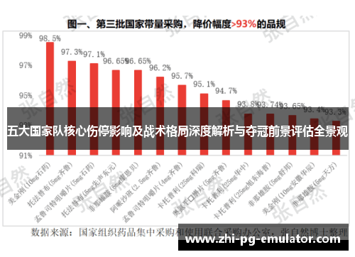 五大国家队核心伤停影响及战术格局深度解析与夺冠前景评估全景观 五大国家队核心伤停影响及战术格局深度解析与夺冠前景评估全景观