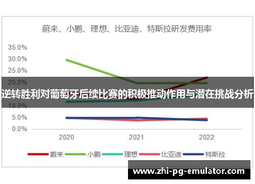 逆转胜利对葡萄牙后续比赛的积极推动作用与潜在挑战分析 逆转胜利对葡萄牙后续比赛的积极推动作用与潜在挑战分析