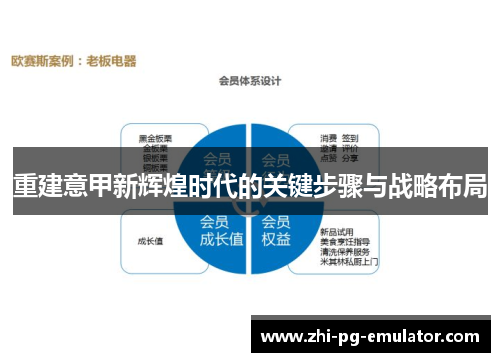 重建意甲新辉煌时代的关键步骤与战略布局