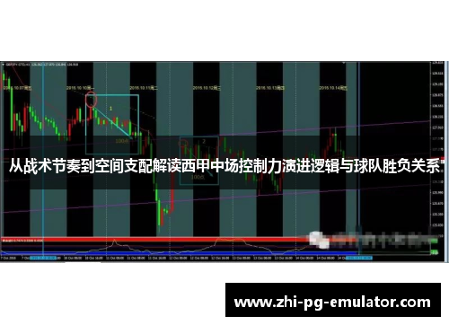从战术节奏到空间支配解读西甲中场控制力演进逻辑与球队胜负关系