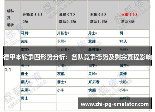 德甲本轮争四形势分析：各队竞争态势及剩余赛程影响