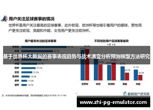 基于世界杯大数据的赛事表现趋势与战术演变分析预测模型方法研究 基于世界杯大数据的赛事表现趋势与战术演变分析预测模型方法研究